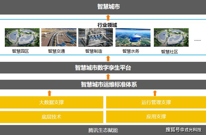 数字孪生城市(智慧城市基建)(数字孪生在智慧城市中的应用?举例说明)