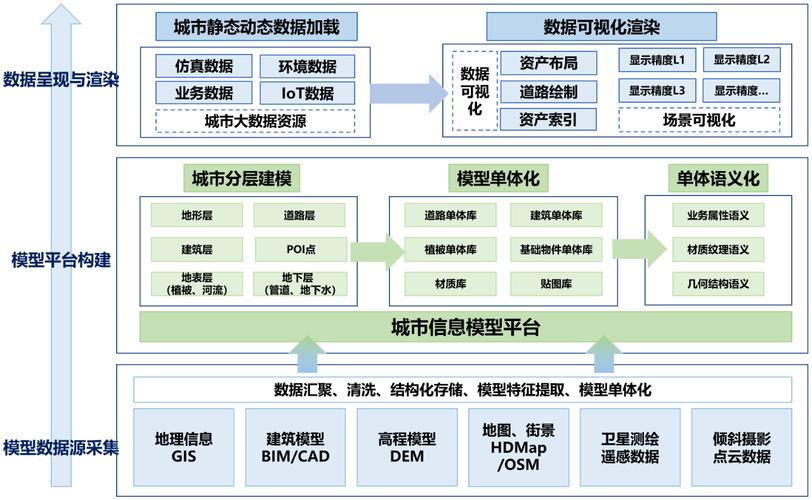 数字孪生城市(智慧城市基建)(数字孪生在智慧城市中的应用?举例说明)
