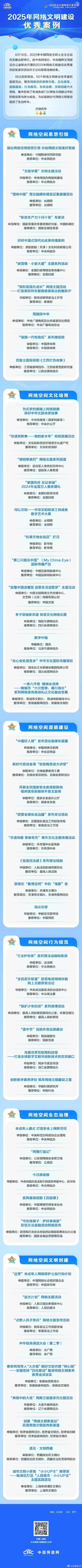 网络文化治理(网络文化治理案例)