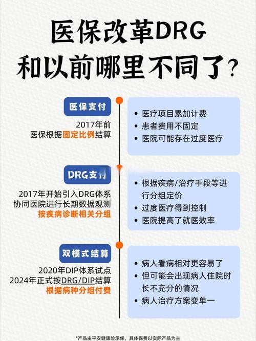 医疗DRG改革（医保支付方式）（中国医保drg付费改革的三个阶段）