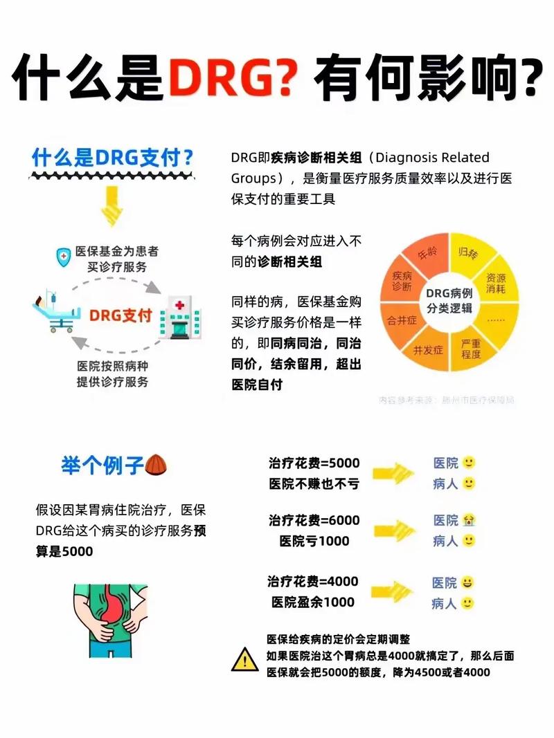 医疗DRG改革（医保支付方式）（中国医保drg付费改革的三个阶段）