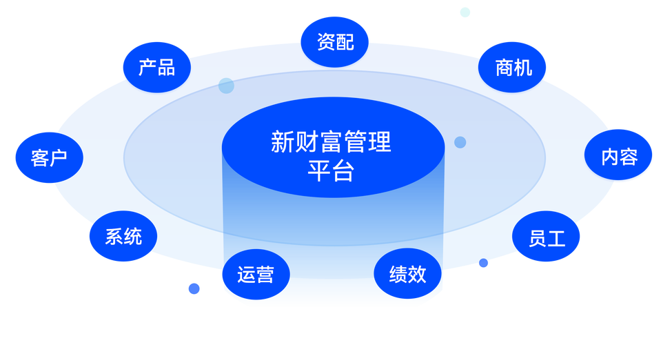 财富管理转型(财富管理转型的核心)