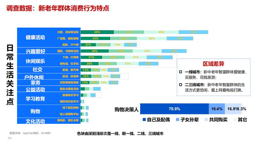 银发经济（老年消费市场）（银发经济包括什么服务）