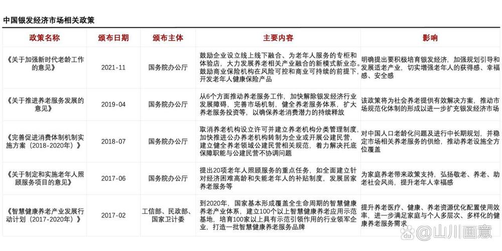 银发经济（老年消费市场）（银发经济包括什么服务）