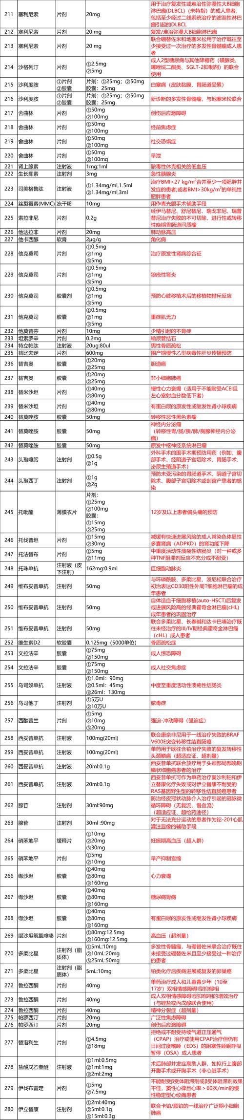 罕见病用药(医保目录扩容)(罕见病用药保障)