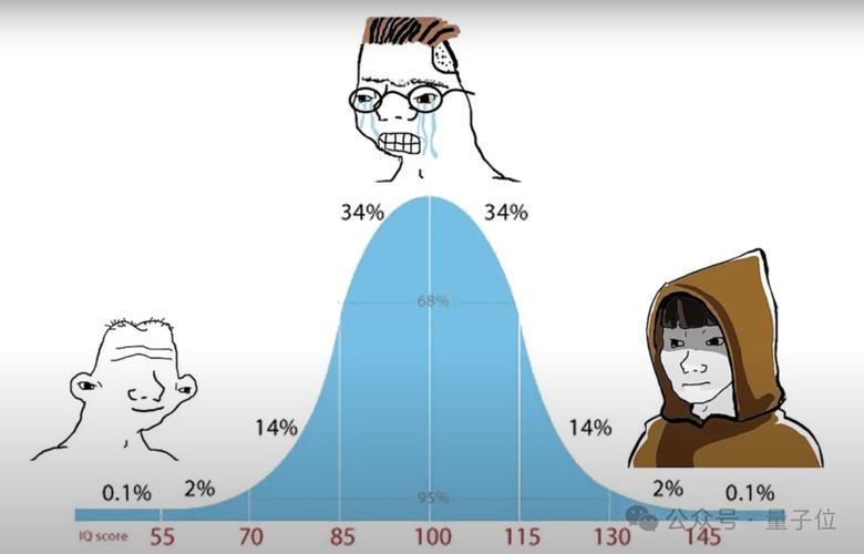 人类极限寿命的数学模型(人类极限寿命的数学模型有哪些)