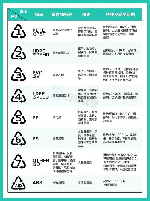 塑料瓶底的数字密码(塑料瓶底数字几可以重复使用)