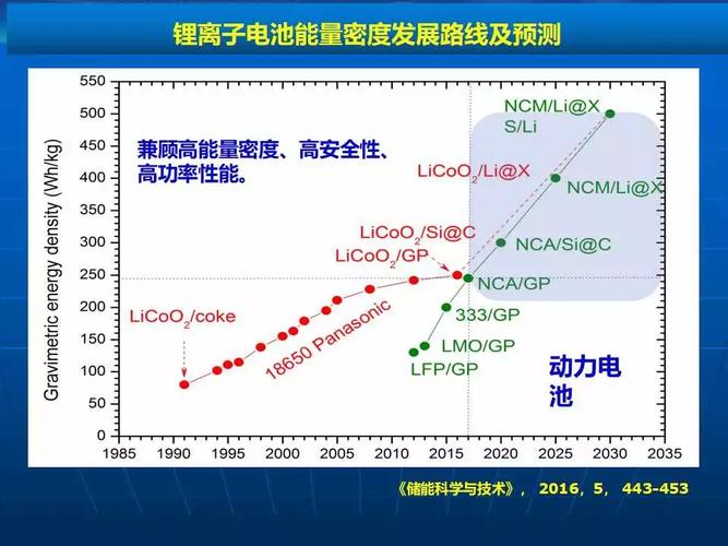反物质电池的能量密度(何为电池的能量密度)
