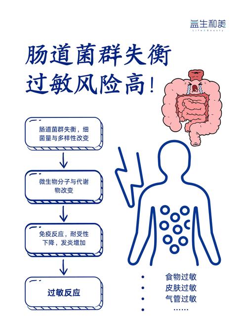 肠道菌群操控情绪实证(肠道菌群调节需要多长时间)