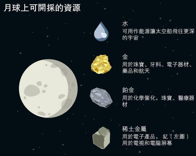 月球基地的垃圾分类(月球上神秘的垃圾场)