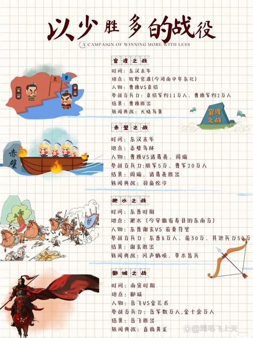 用气候学分析三国战役(用气候学分析三国战役的优缺点)