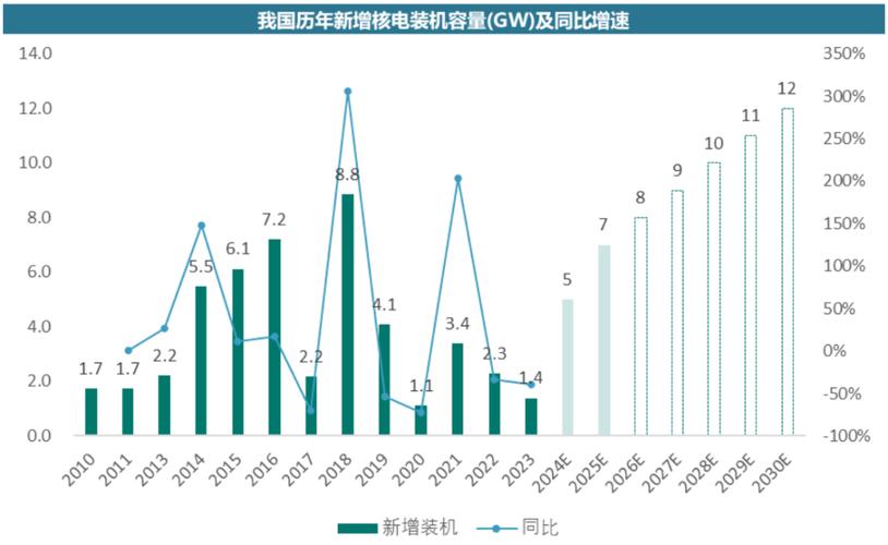 核聚变发电商业化进程(核聚变发电可行性)