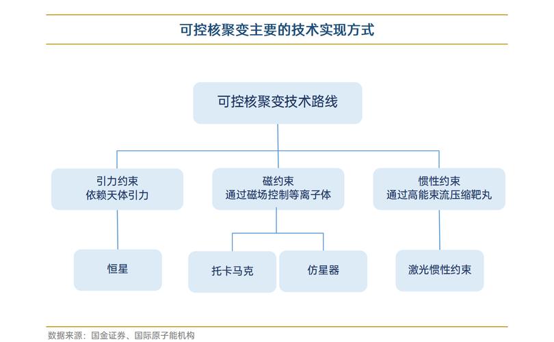 核聚变发电商业化进程(核聚变发电可行性)