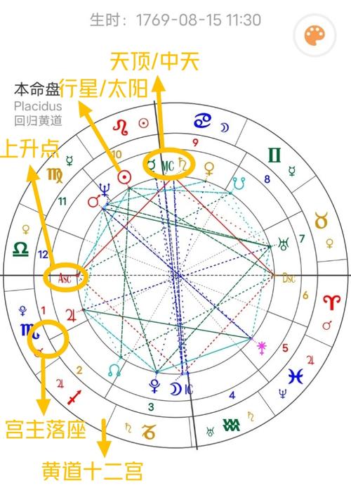 埃及金字塔的星图对齐(埃及金字塔指向的星)