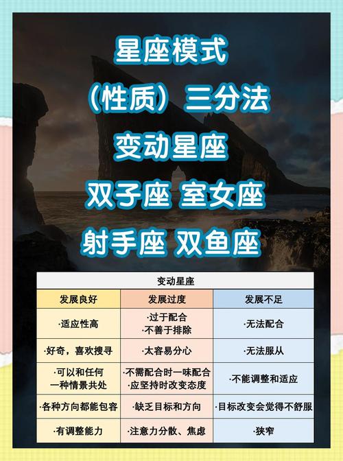 星座信仰的统计学基础(星座概率学)