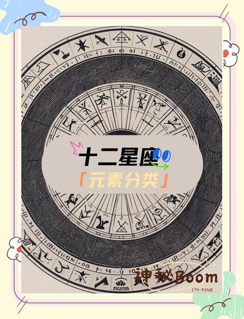星座信仰的统计学基础(星座概率学)