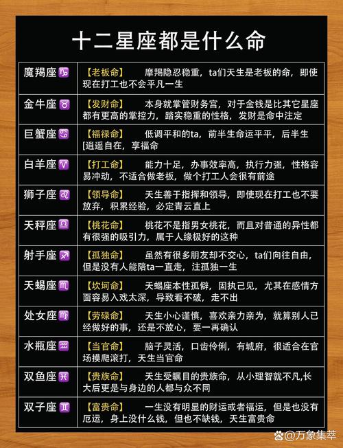 星座信仰的统计学基础(星座概率学)