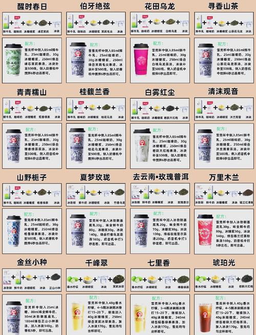 用奶茶配方调制香水(奶茶调味)