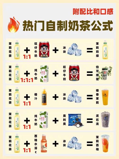用奶茶配方调制香水(奶茶调味)