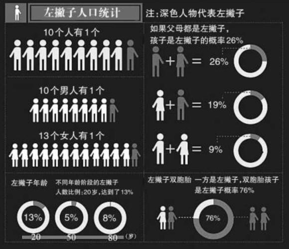 左撇子的基因优势清单(左撇子是基因问题吗)