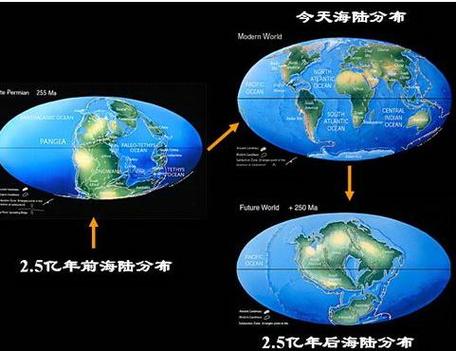 考古学中的气候密码(古气候探秘)