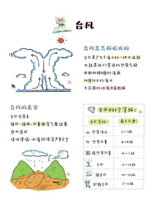 考古学中的气候密码(古气候探秘)