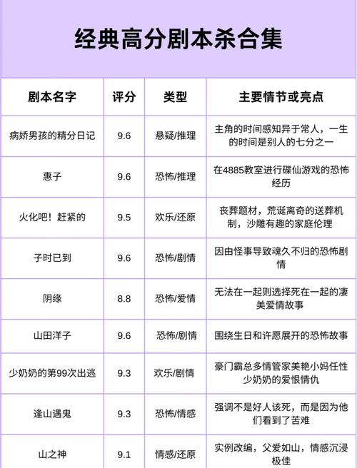 社恐人士的完美周末剧本的简单介绍