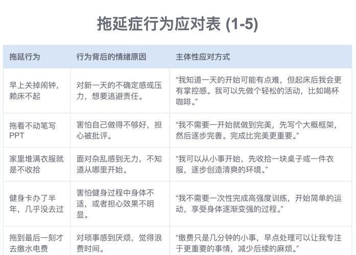 拖延症的大脑奖励机制(拖延症的心理学机制)
