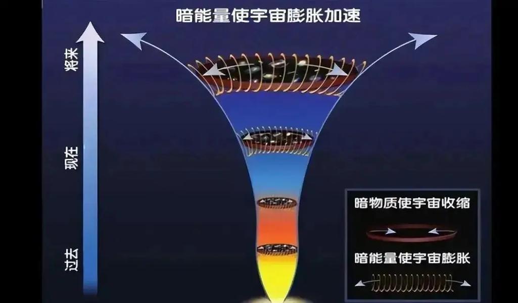 包含为什么宇宙在加速膨胀的词条