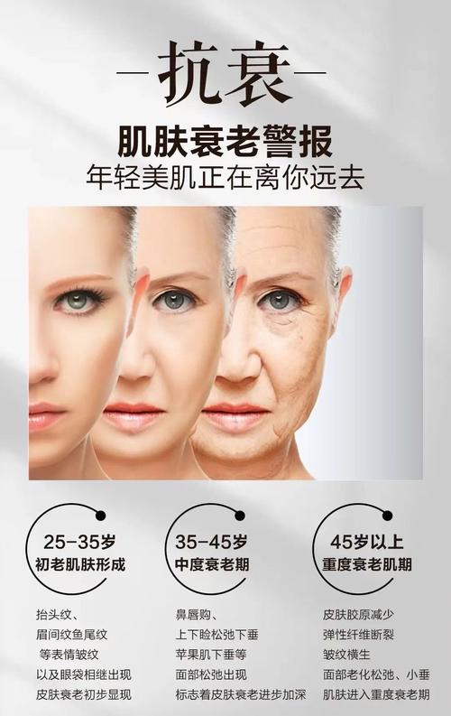 抗衰老药引发的养老金危机（抗衰老药物的发展历程）