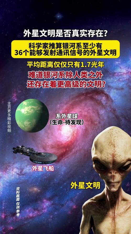 包含经济学模型预测外星文明的词条