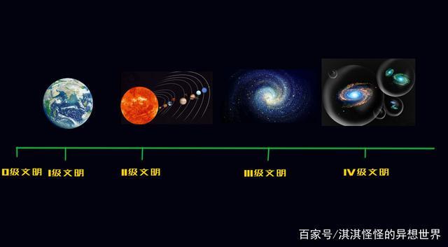 包含经济学模型预测外星文明的词条
