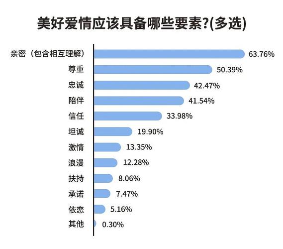 当代爱情里的防沉迷系统(当代爱情里的防沉迷系统叫什么)