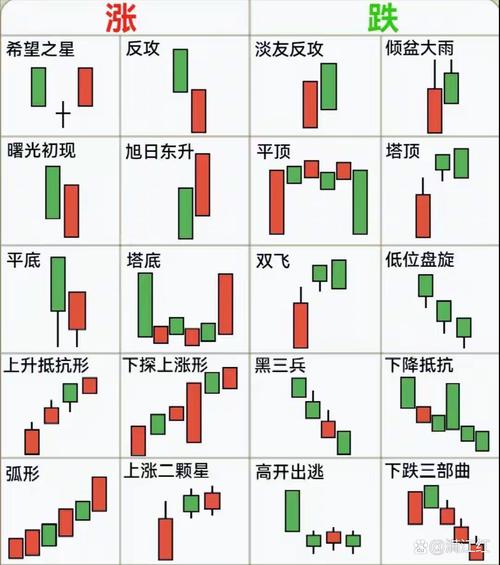 用股市K线图分析星座运势(股市k线形态大全)