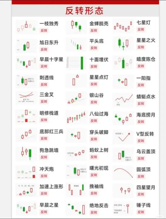 用股市K线图分析星座运势(股市k线形态大全)