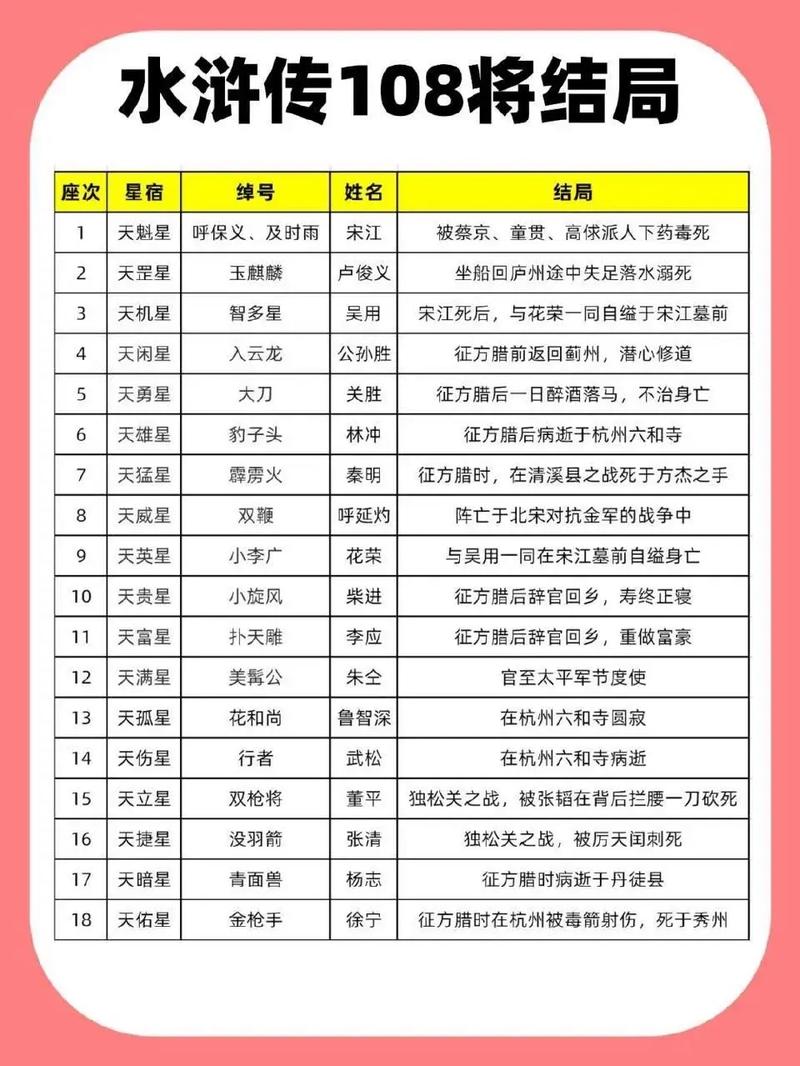 用星座解读水浒108将(水浒传108位好汉的星座名)