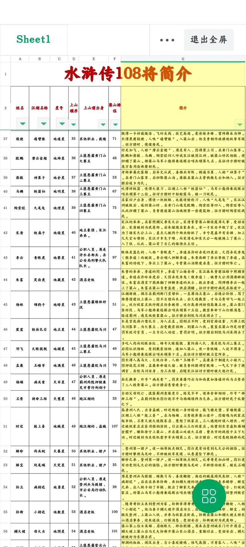 用星座解读水浒108将(水浒传108位好汉的星座名)