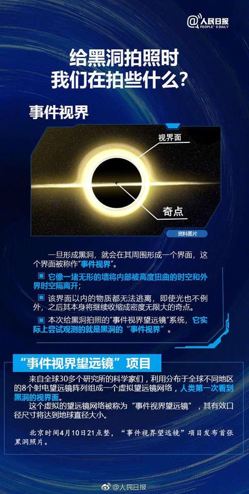 给黑洞写差评的后果(给黑洞拍照有多难阅读答案)