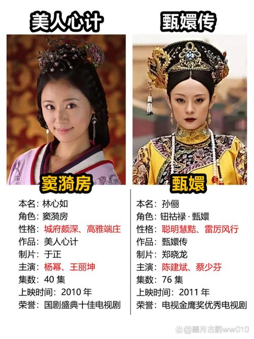 甄嬛传宫斗技能现代转化率(你对甄嬛传中的宫斗怎么看?)
