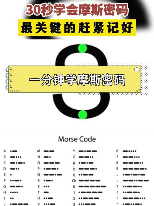 用摩斯电码点外卖的实操(怎么使用摩斯电码)