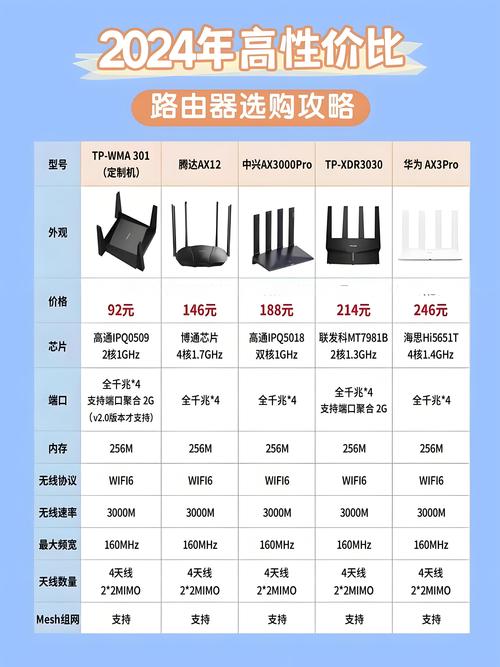 Wi-Fi信号穿墙损耗表(wifi的穿墙信号对人有害吗)