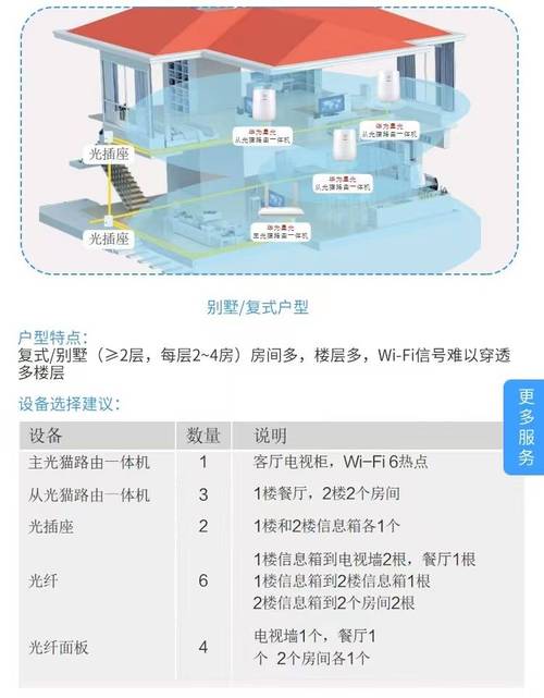 Wi-Fi信号穿墙损耗表(wifi的穿墙信号对人有害吗)