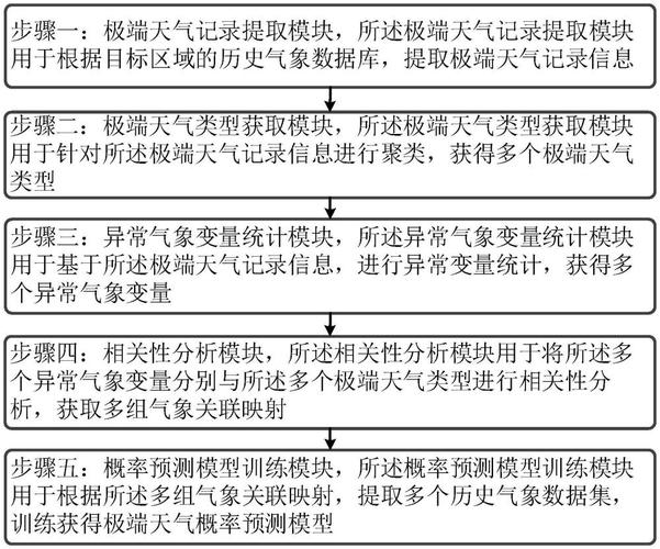 天气预报的博弈论算法(天气预测算法)