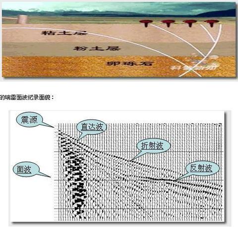 地震前岩石发出的次声波(地震波在什么的岩石中传播较快?)