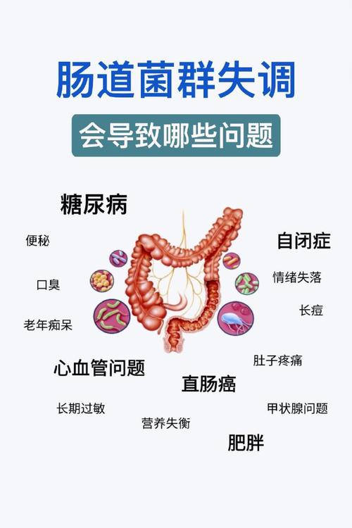 肠道真菌决定抑郁症等级(肠道有真菌感染会得癌症吗)