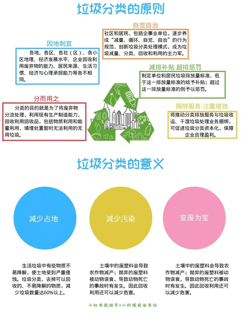 用垃圾分类知识解微积分(垃圾分类的积分)