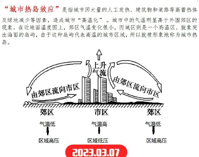 城市热岛引发局部降雨(城市热岛效应会不会增加城市降水)