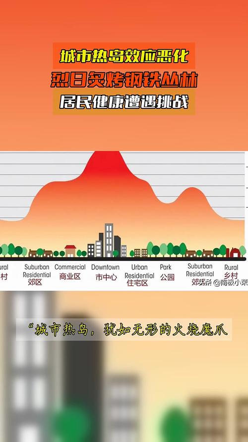 城市热岛引发局部降雨(城市热岛效应会不会增加城市降水)